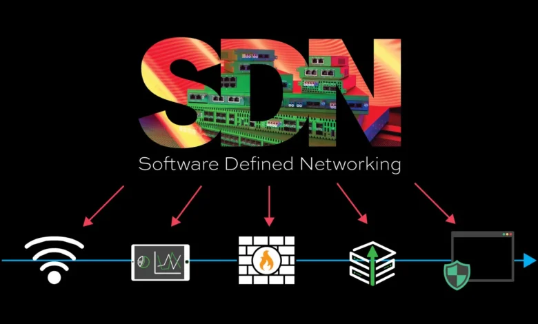 Software-Defined Networking (SDN)—Benefits Explained